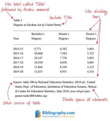 How to Cite a Graph in an Essay: A Guide with Insightful Discussions