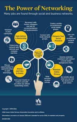 how to network in the music industry how can one effectively build and maintain relationships with industry professionals?