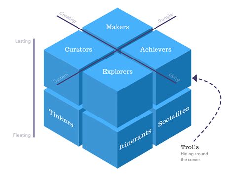 Major Music Definition and Its Multifaceted Nature